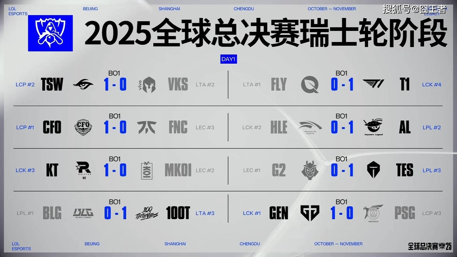 爱游戏体育-包含Scout连续五场比赛得分超过逆转，RNG挑战极限！的词条